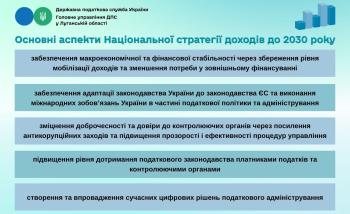 Національна стратегія доходів 