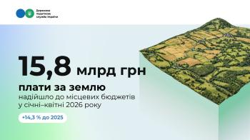 15,8 млрд грн земельного податку вже сплатили українці цьогоріч