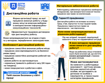 Дистанційна робота