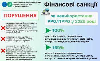 РРО/ПРРО: фінансові санкції