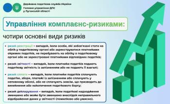 Управління комплаєнс-ризиками