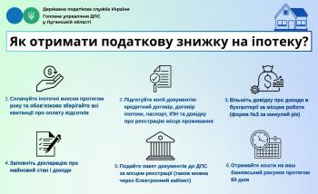 Як отримати податкову знижку на іпотеку