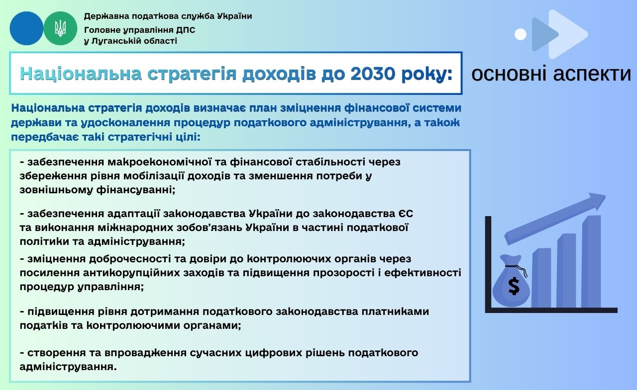НСД: основні аспекти