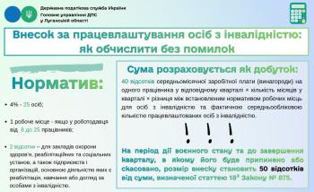Внесок за працевлаштування осіб з інвалідністю