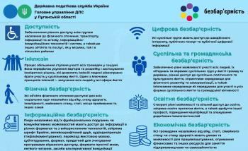 Послуги податкової служби без бар’єрів