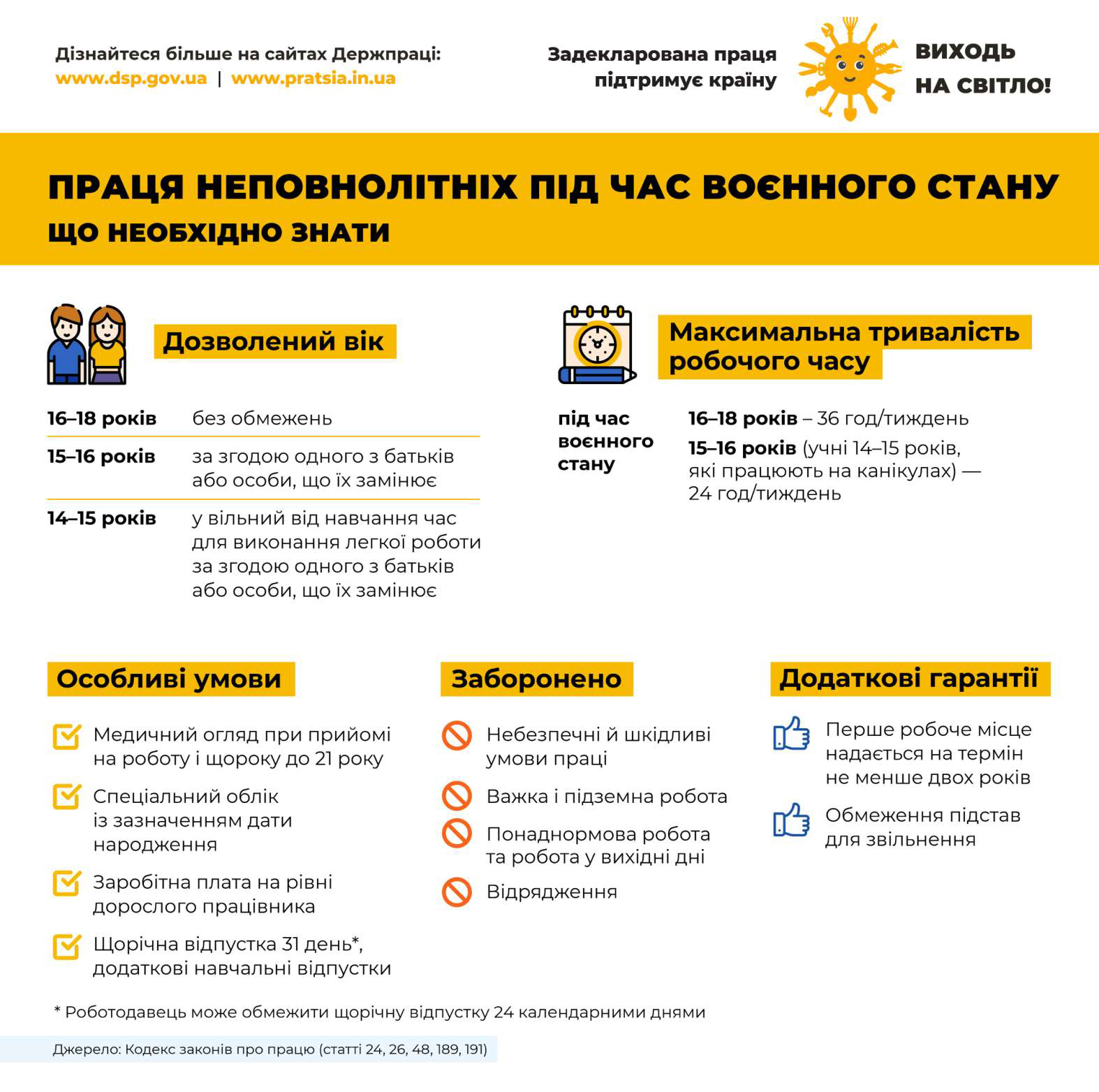 Праця неповнолітніх: що необхідно знати