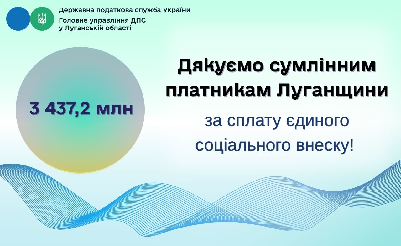 Платники Луганщини перерахували до бюджету 3 437,2 млн гривень ЄСВ