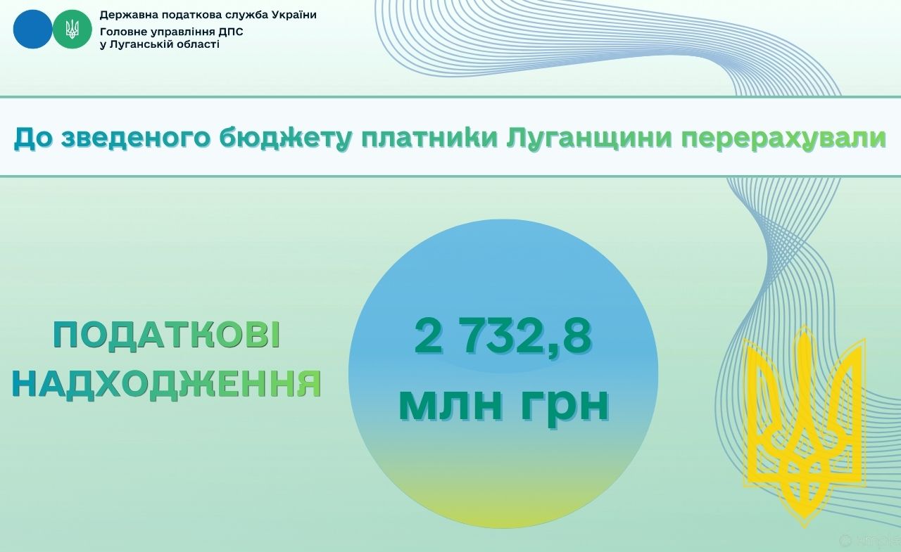 Дякуємо платникам за фінансову підтримку держави! До зведеного бюджету платники Луганщини перерахували 2 732,8 млн грн податків і зборів
