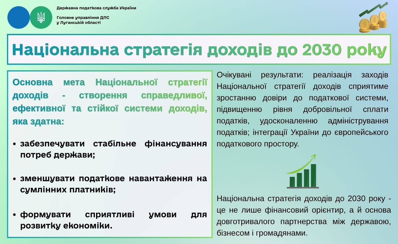 Мета Національної стратегії доходів до 2030 року