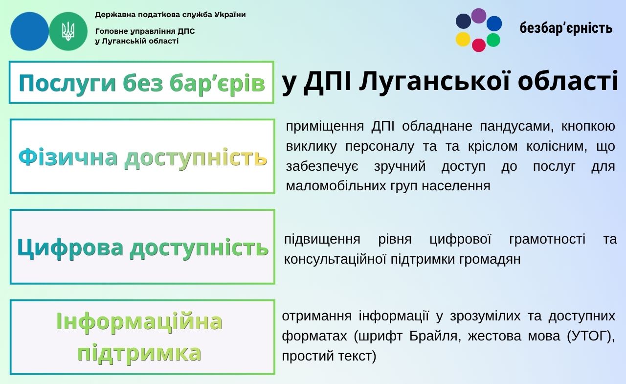 Послуги без бар'єрів