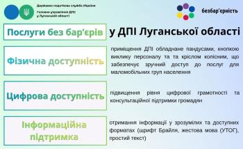 Послуги без бар'єрів