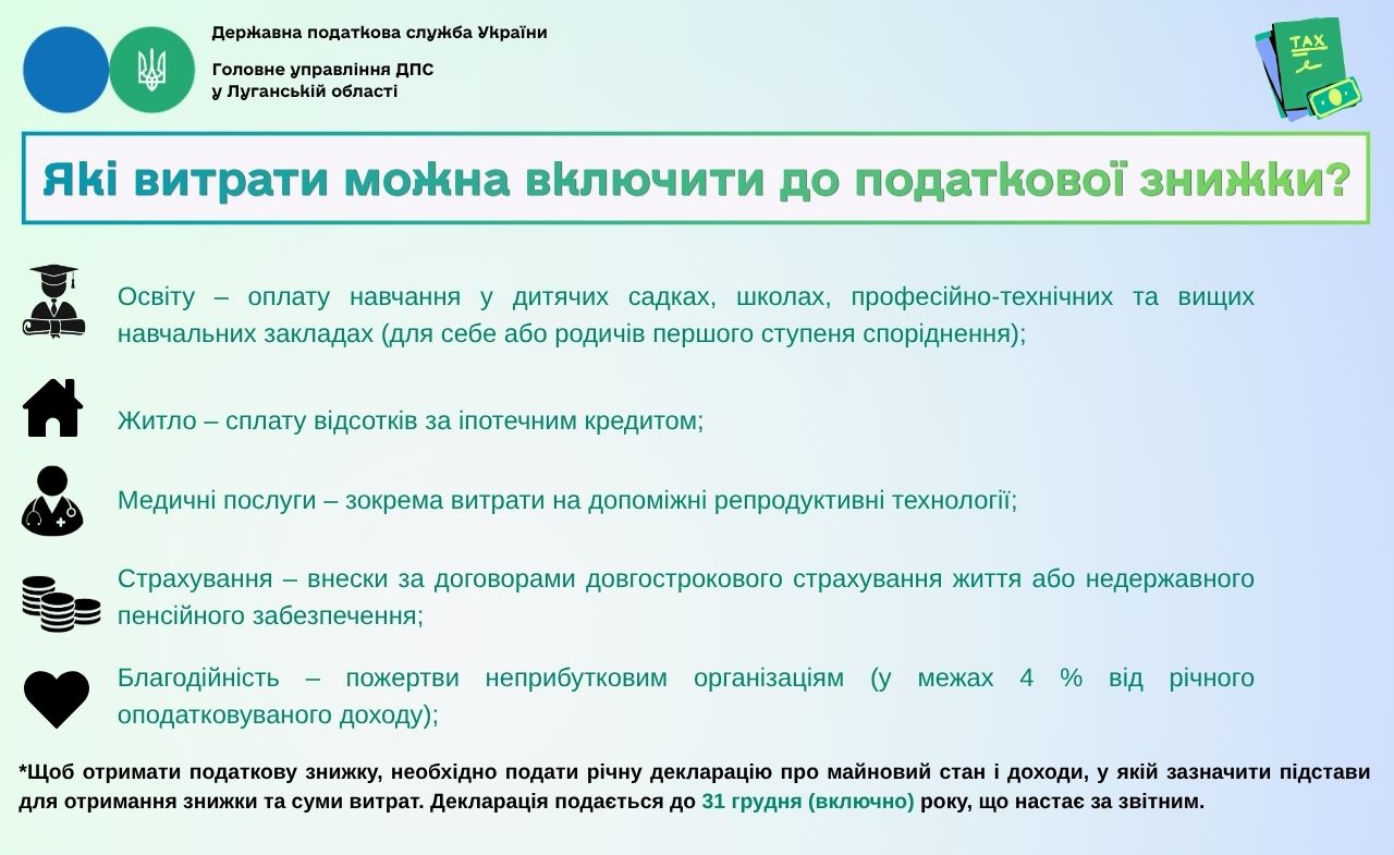 Які витрати можна включити до податкової знижки?