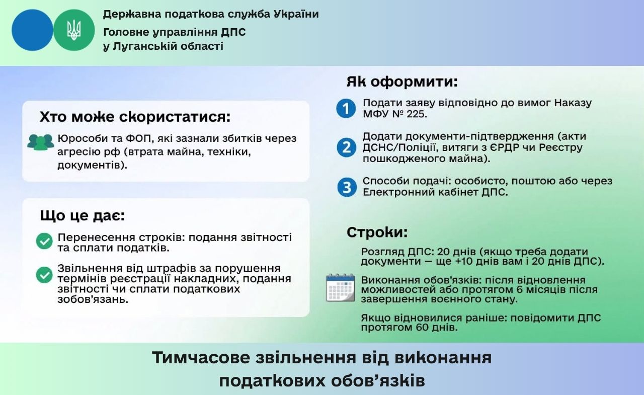 Тимчасове звільнення від виконання податкових обов’язків