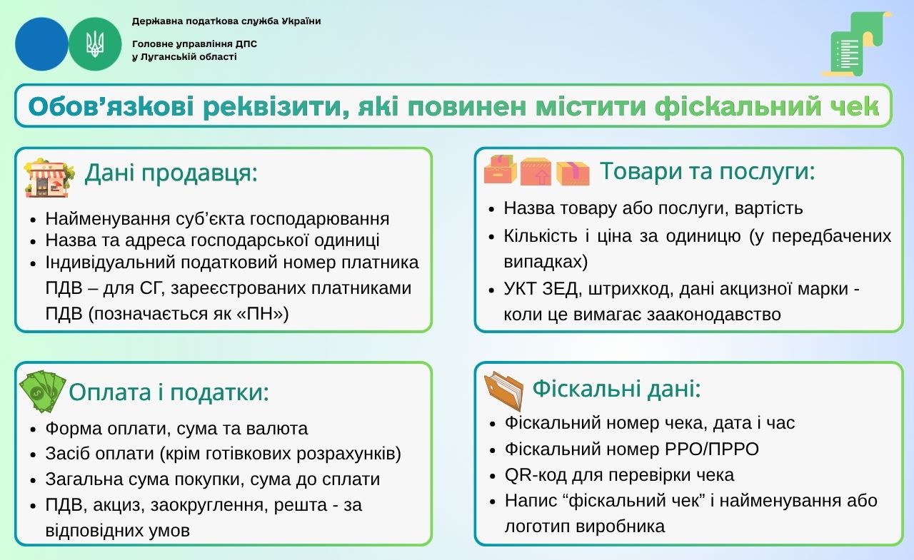 Обов'язкові реквізити, які повинен містити фіскальний чек