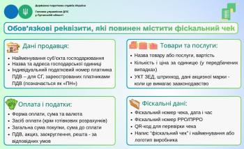 Обов'язкові реквізити, які повинен містити фіскальний чек