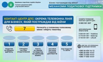 Окрема телефонна лінія для бізнесу, який постраждав від війни