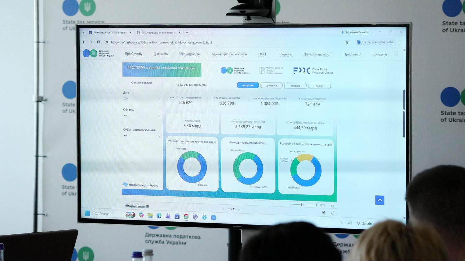 ДПС розвиває аналітичні дашборди як сучасний інструмент data-driven управління та підвищення прозорості роботи служби. Фото № 8/7