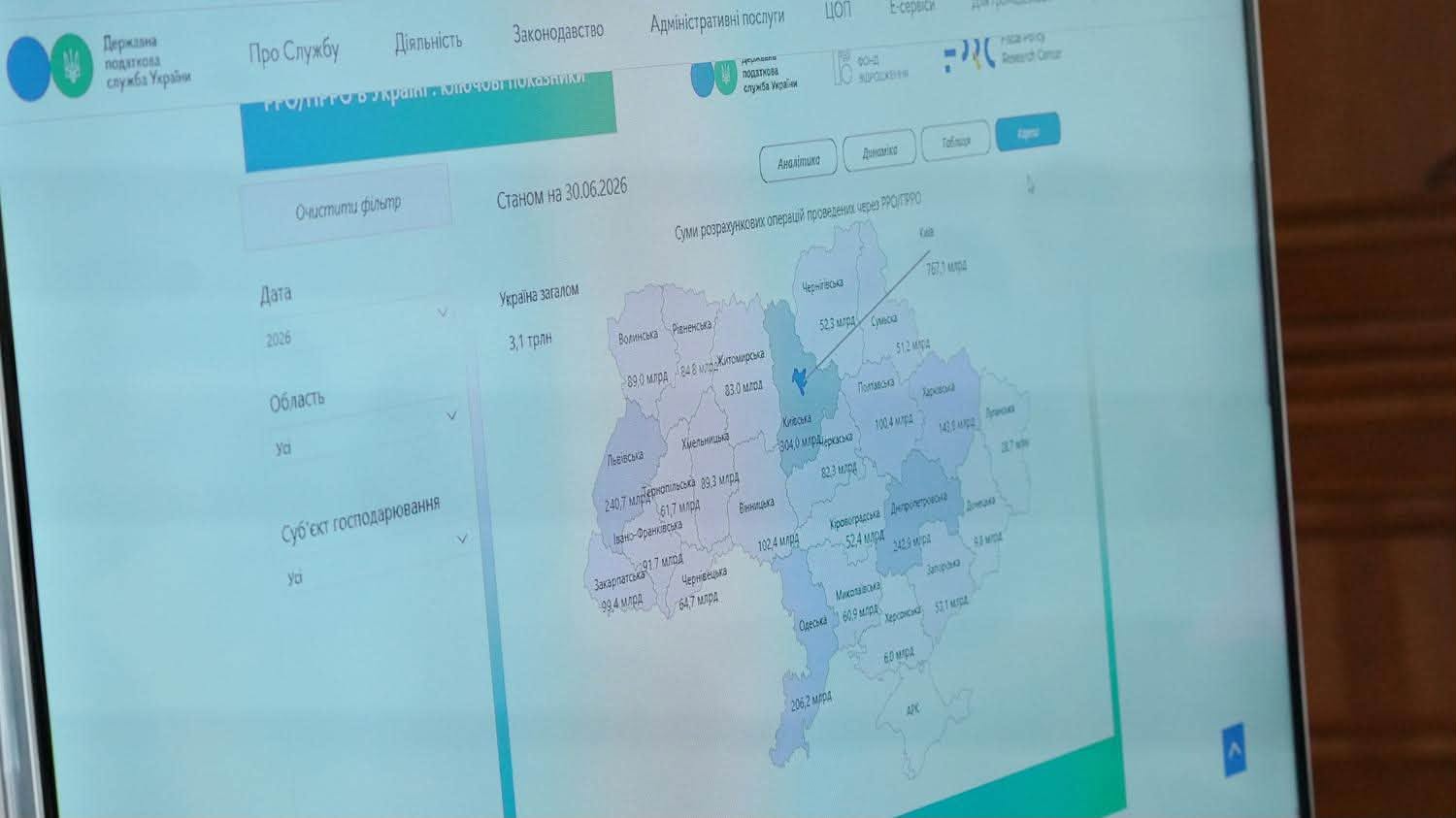 ДПС розвиває аналітичні дашборди як сучасний інструмент data-driven управління та підвищення прозорості роботи служби. Фото № 9/8