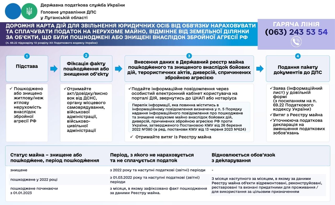 «Механізми податкової підтримки» для консультаційної допомоги постраждалих платників. Фото № 2/1