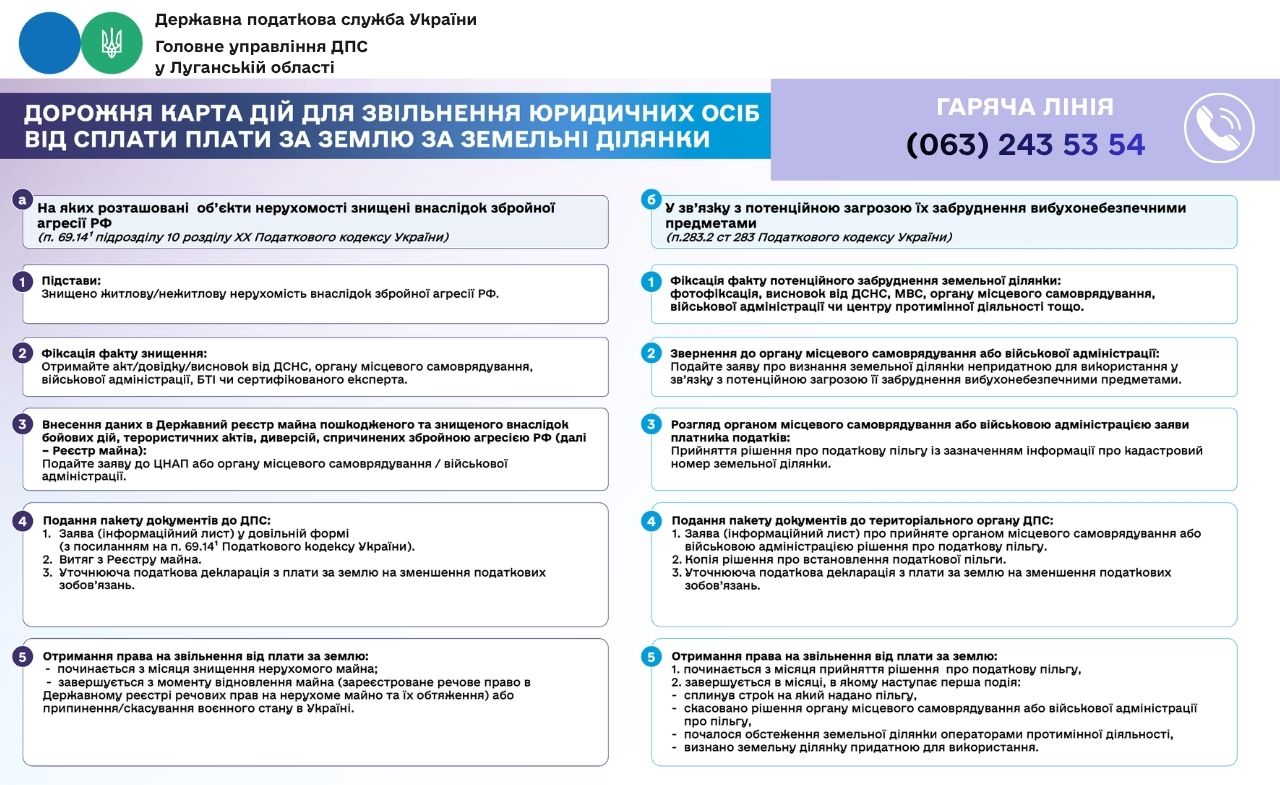 «Механізми податкової підтримки» для консультаційної допомоги постраждалих платників. Фото № 3/2