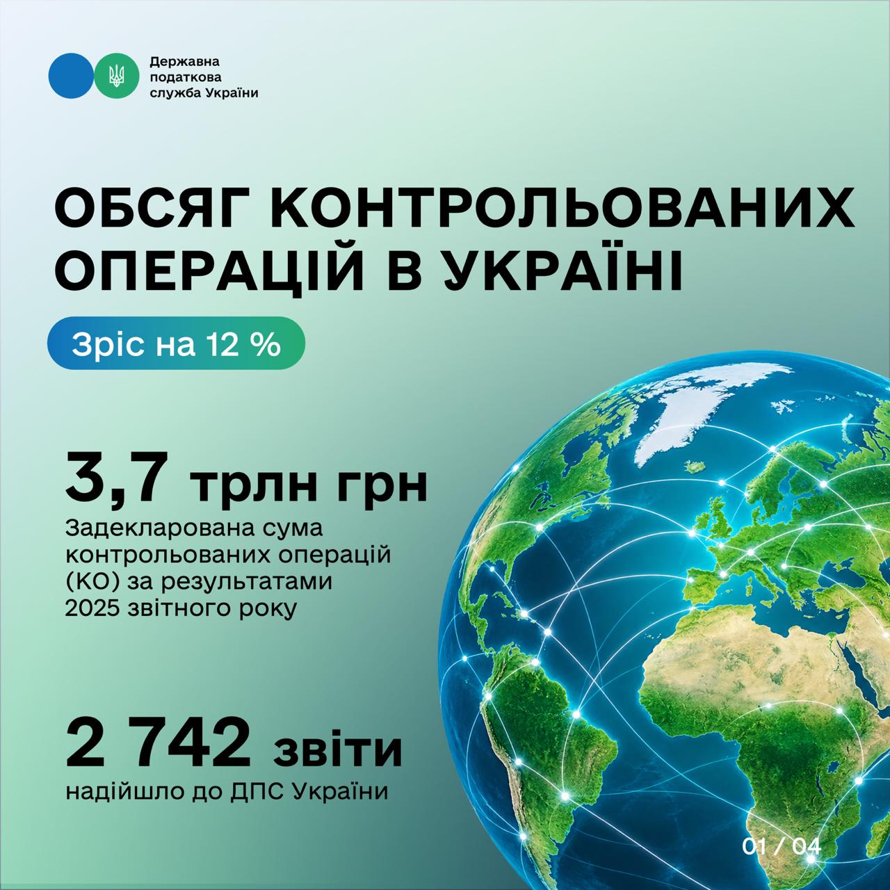 Обсяг контрольованих операцій в Україні зріс на 12 % – до 3,7 трлн грн. Фото № 4/3